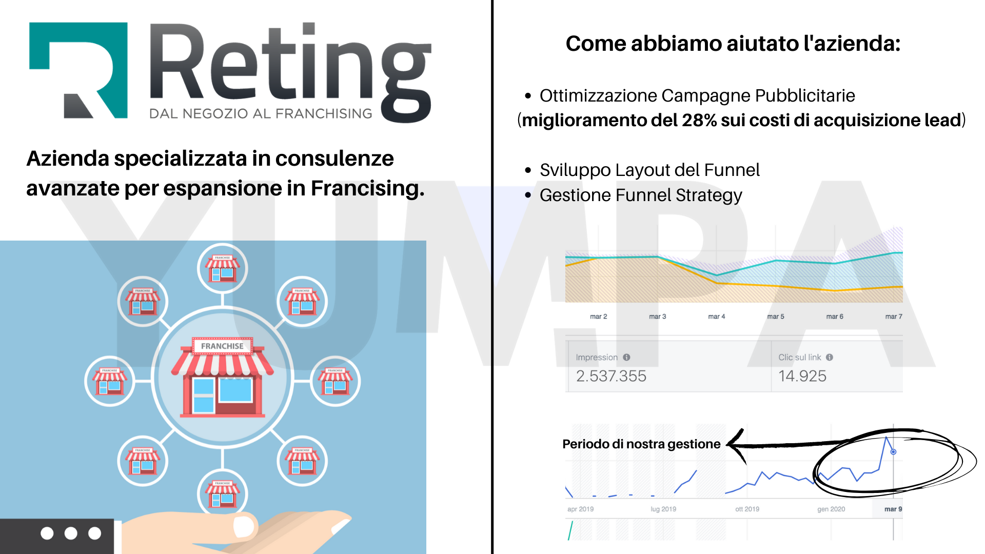 Portfolio Agenzia Marketing Yumpa