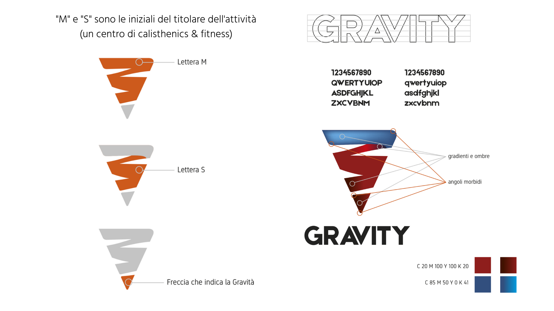 Agenzia Branding e Comunicazione - YUMPA