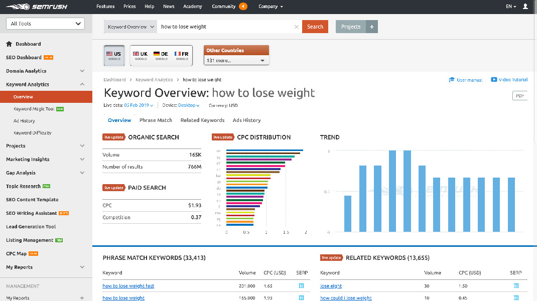 semrush-screenshot