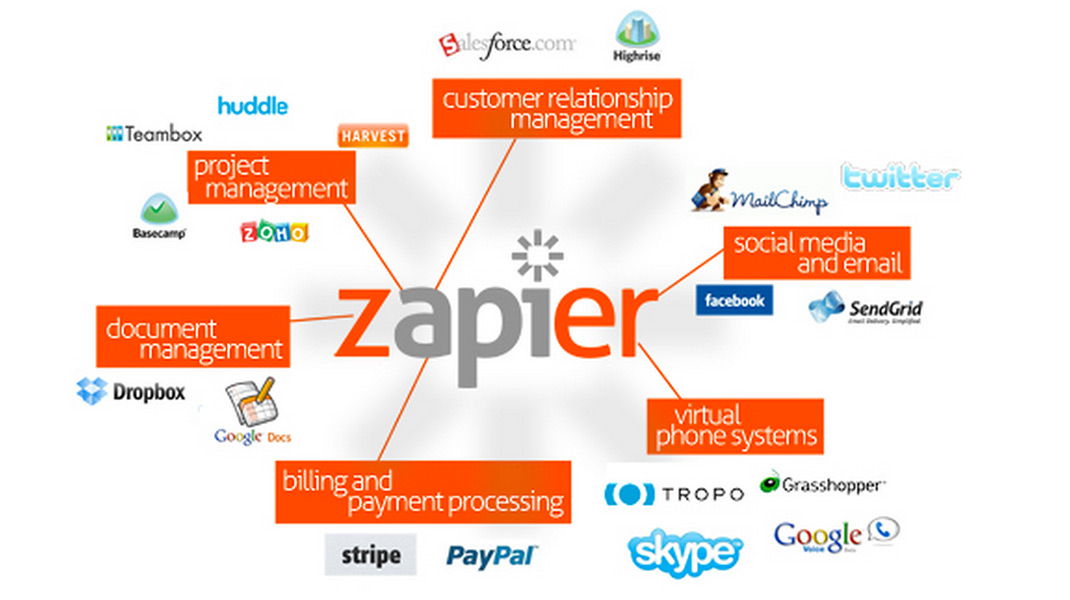 zapier-screenshot